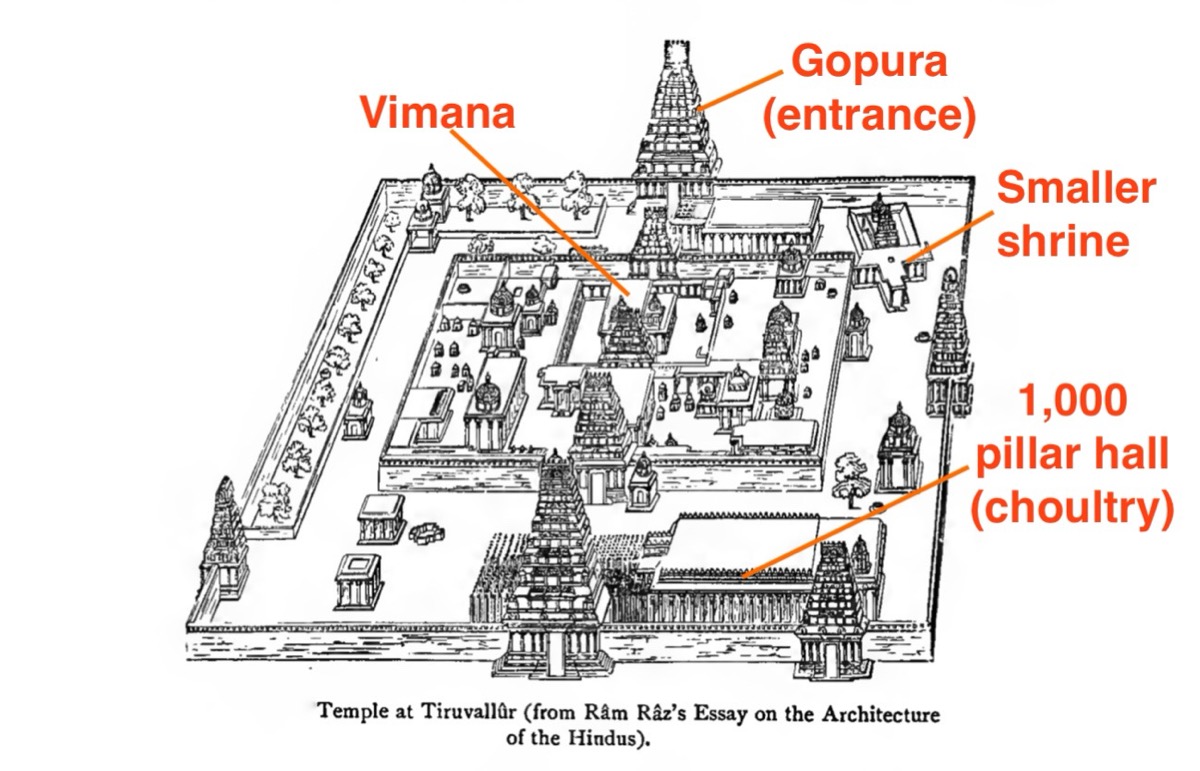 আগম শাস্ত্র: হিন্দু মন্দির পূজা ও আচারের পবিত্র বিজ্ঞান